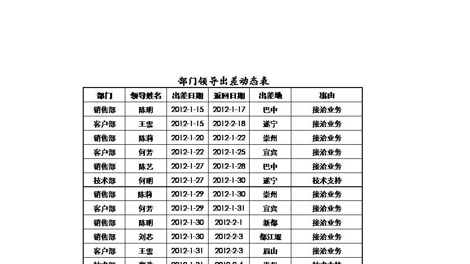 部门领导出差动态表.xlsx