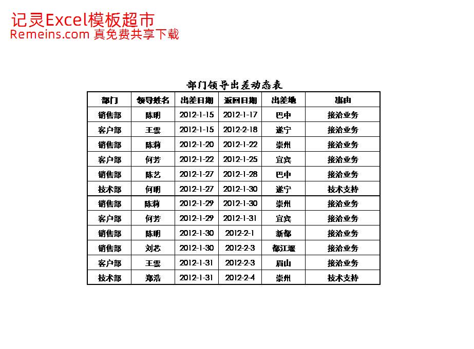 部门领导出差动态表.xlsx