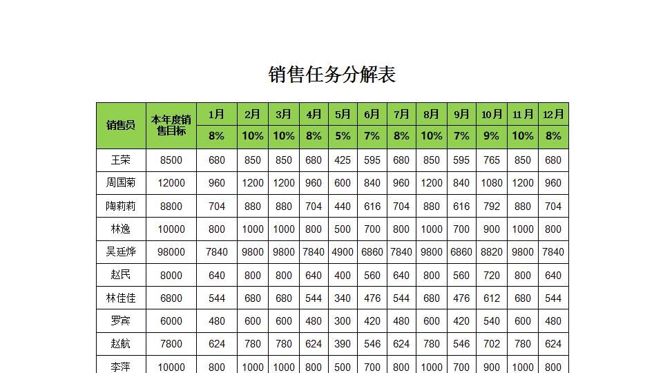 销售任务分解表.xlsx