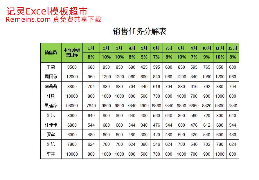 销售任务分解表.xlsx