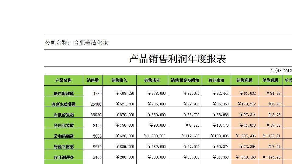 销售利润年度报表.xlsx