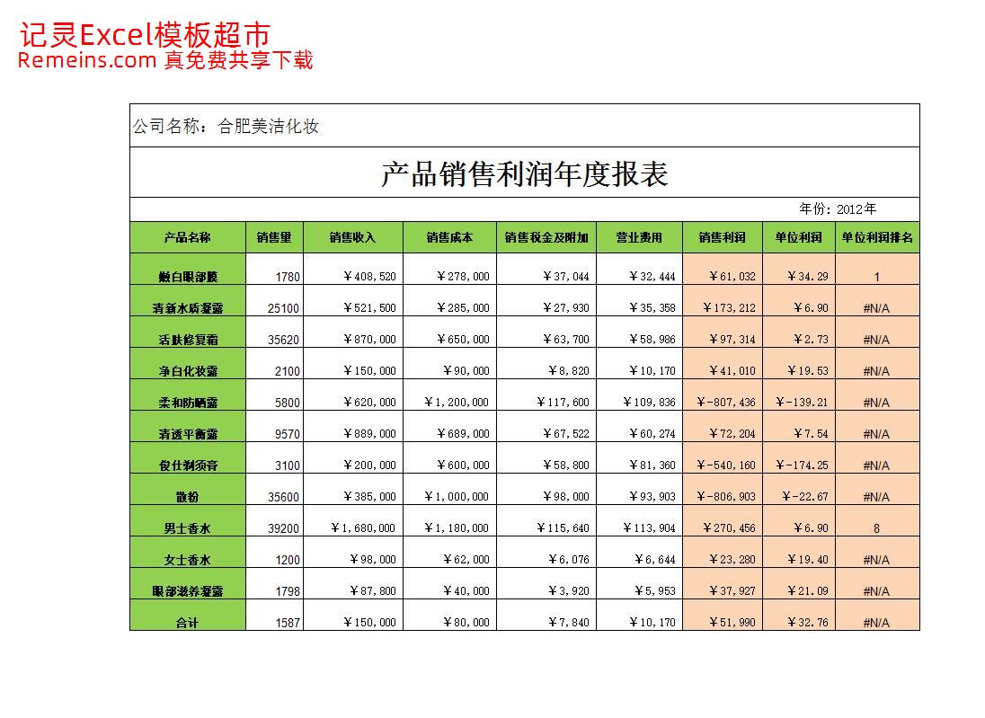 销售利润年度报表.xlsx