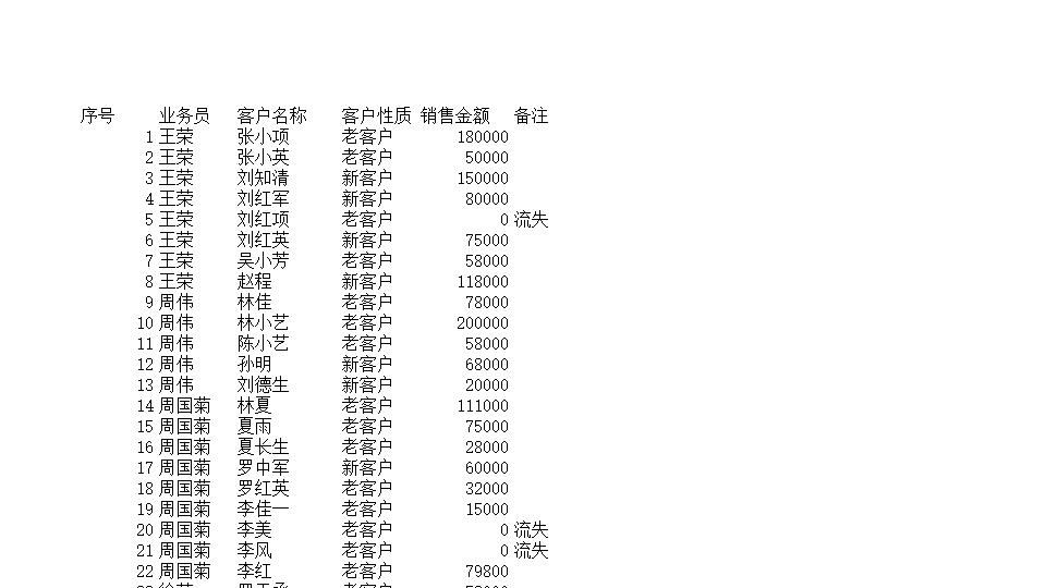 销售员业绩增减变动报表.xlsx