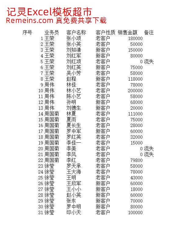 销售员业绩增减变动报表.xlsx