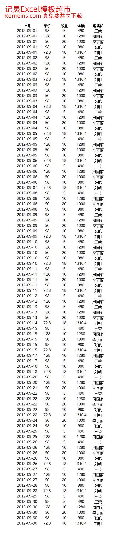 销售员业绩报表.xlsx