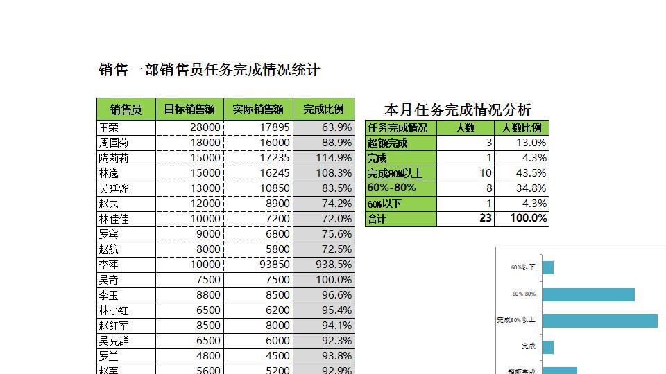销售员任务完成比例分析.xlsx