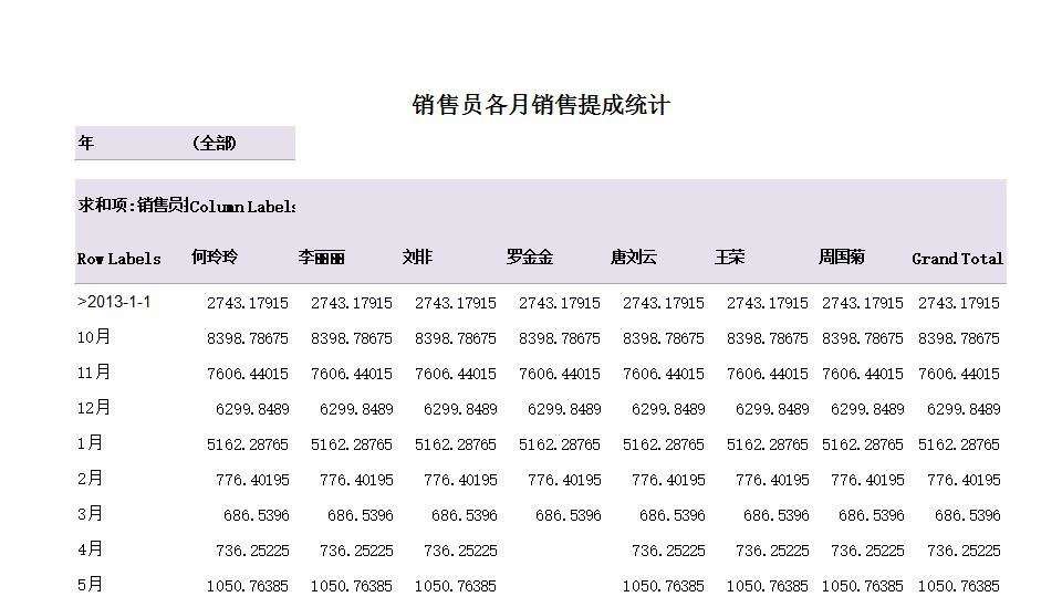 销售员各月销售提成计算.xlsx