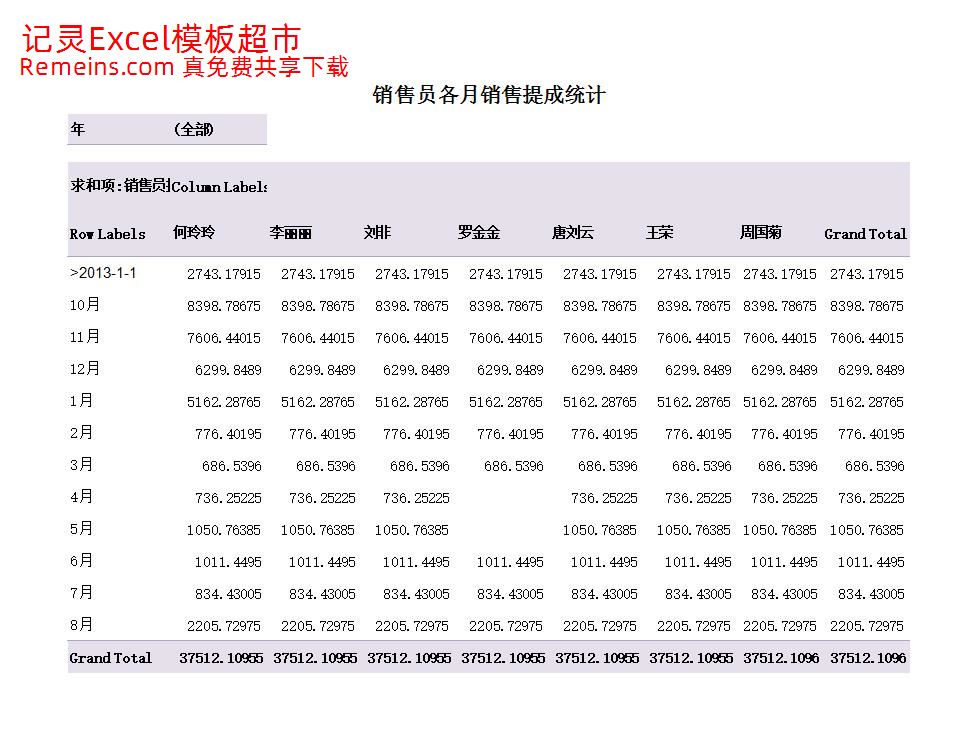 销售员各月销售提成计算.xlsx