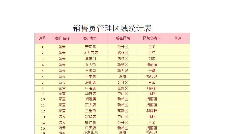 销售员管理区域统计表.xlsx