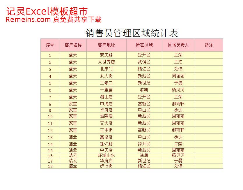 销售员管理区域统计表.xlsx