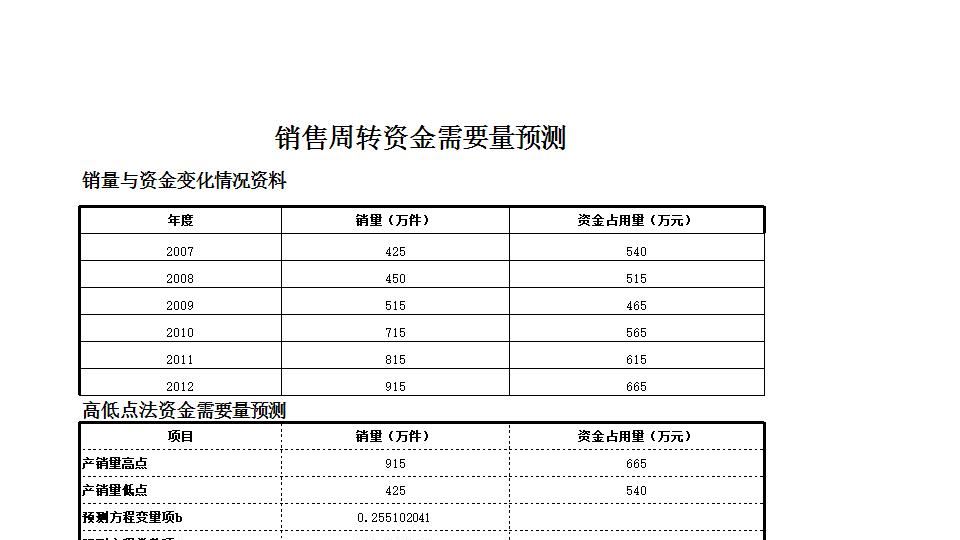 销售周转资金需要量预测.xlsx