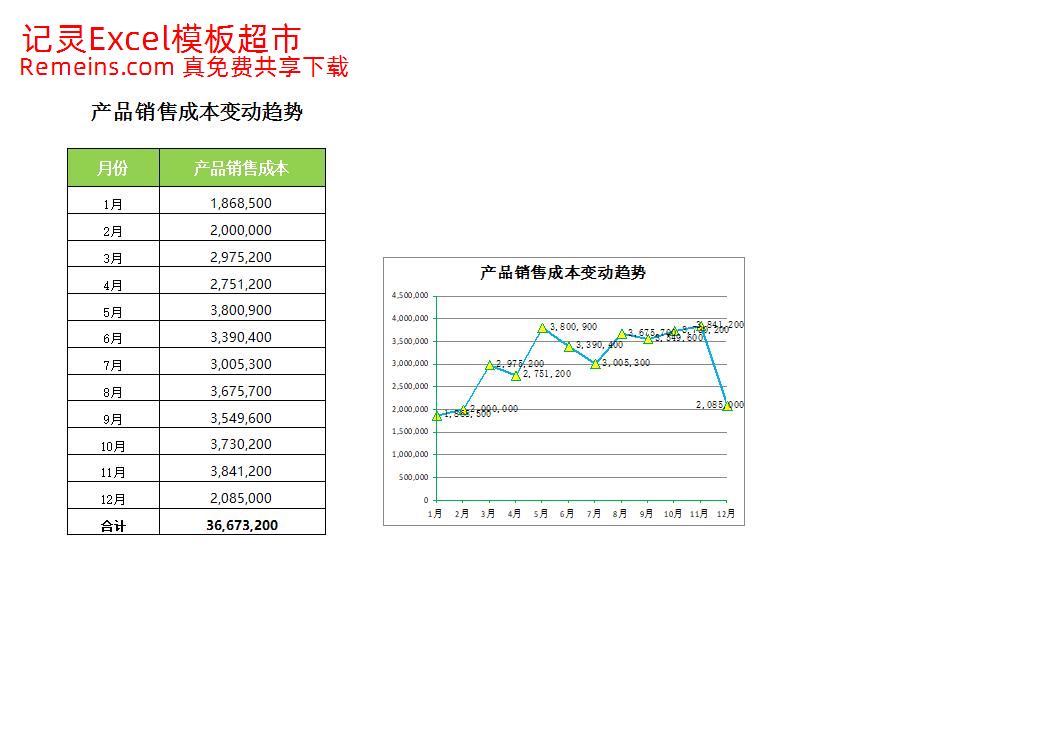 销售成本变动趋势分析.xlsx