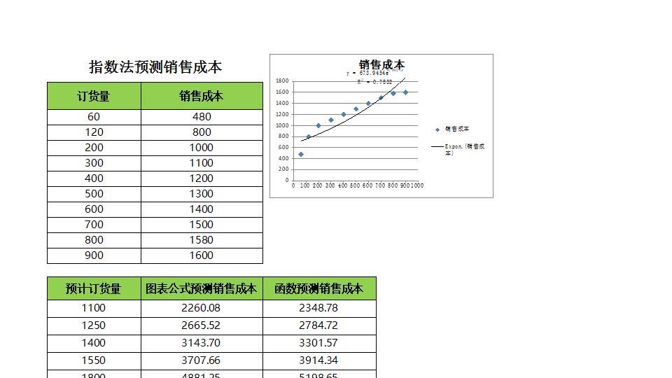 销售成本预测.xlsx