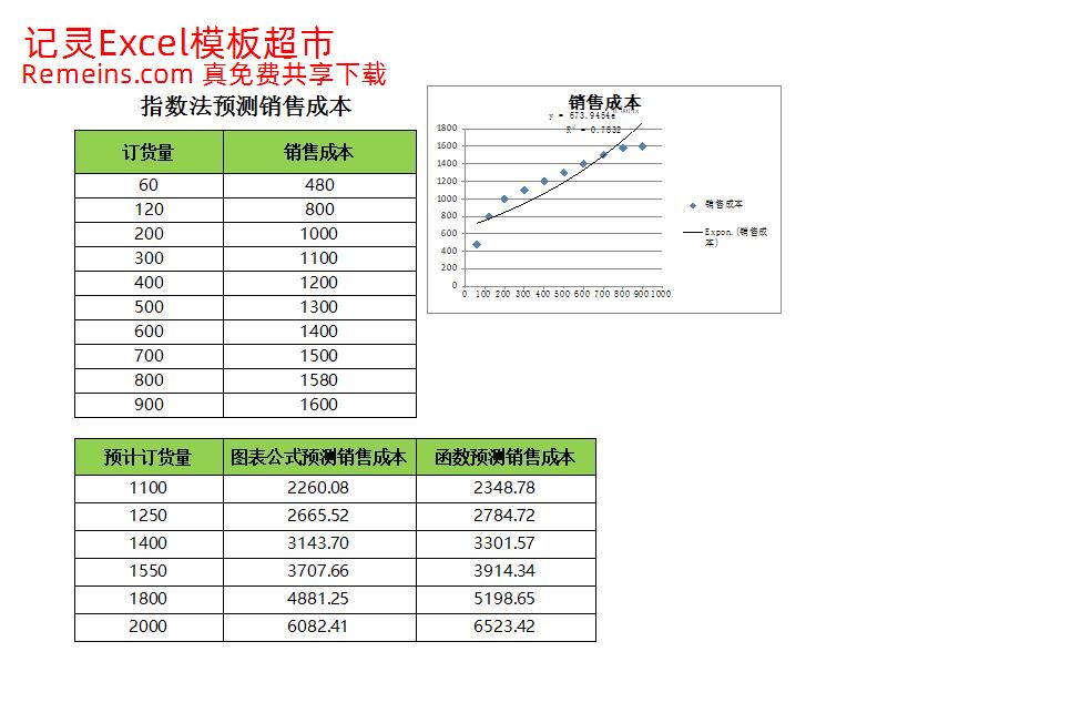 销售成本预测.xlsx