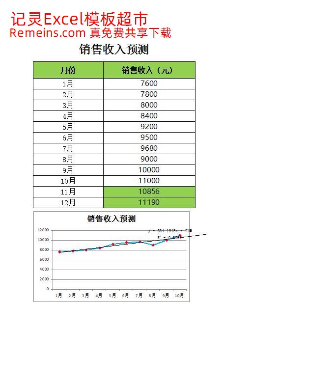 销售收入预测.xlsx