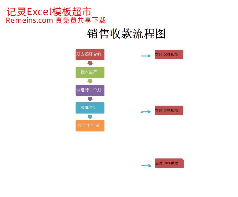 销售收款流程图.xlsx