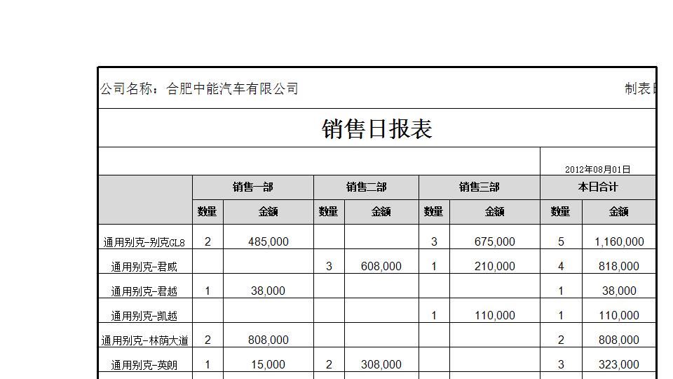 销售日报表.xlsx