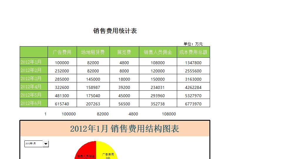 销售费用结构图表.xlsx