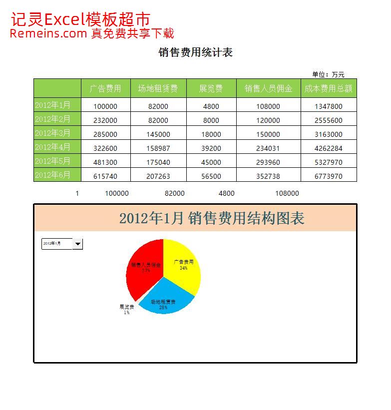 销售费用结构图表.xlsx