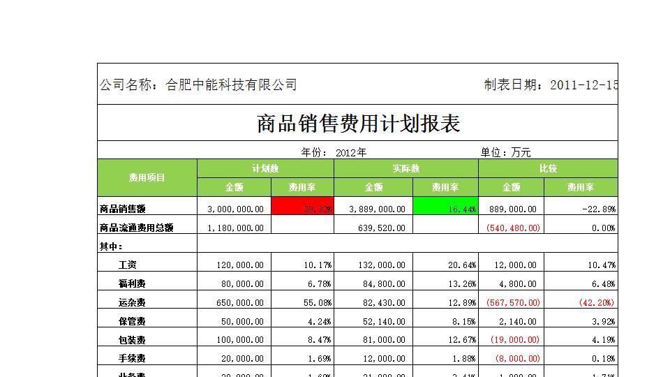 销售费用计划报表.xlsx