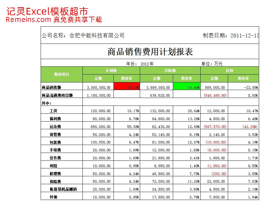 销售费用计划报表.xlsx