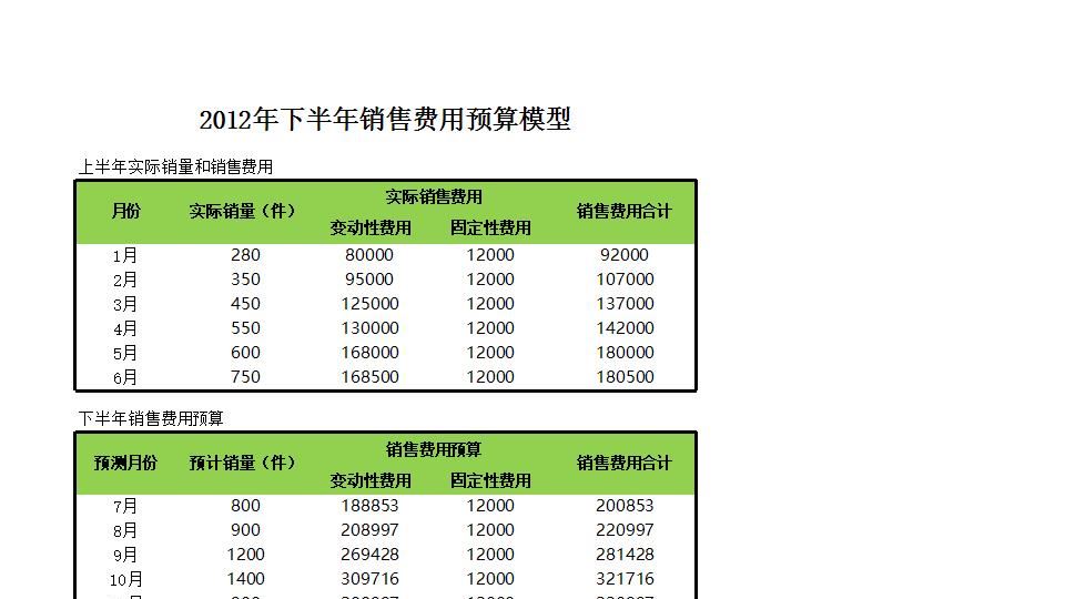 销售费用预算.xlsx