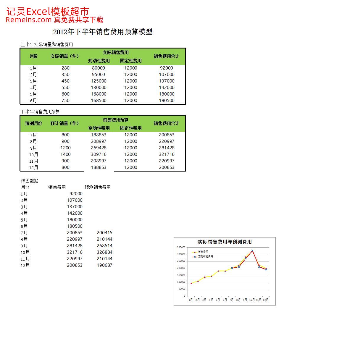 销售费用预算.xlsx