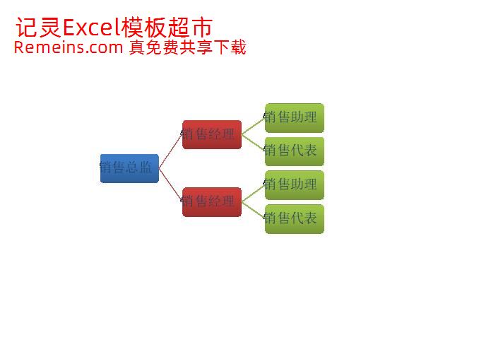 销售部组织机构图.xlsx