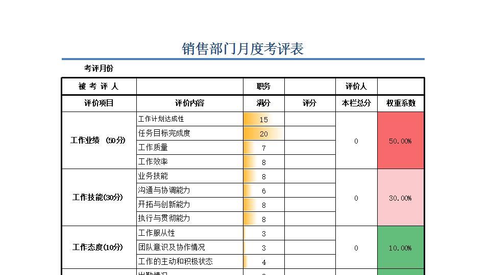 销售部门月度考评表.xlsx