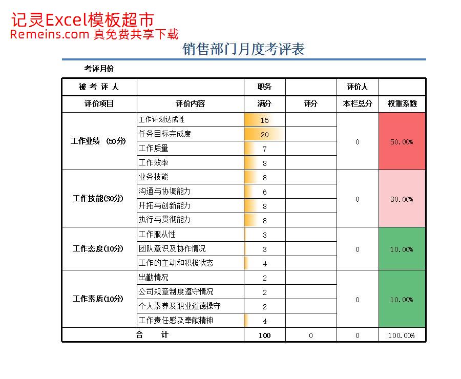 销售部门月度考评表.xlsx