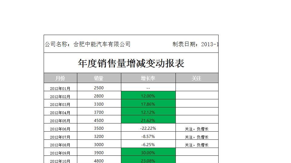 销售量增减变动报表.xlsx