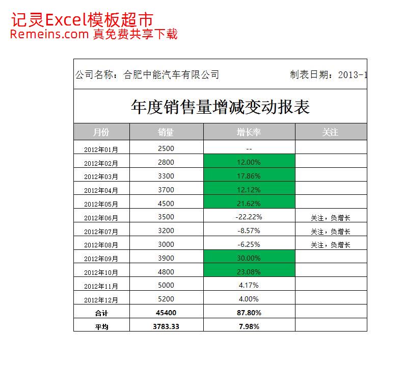 销售量增减变动报表.xlsx