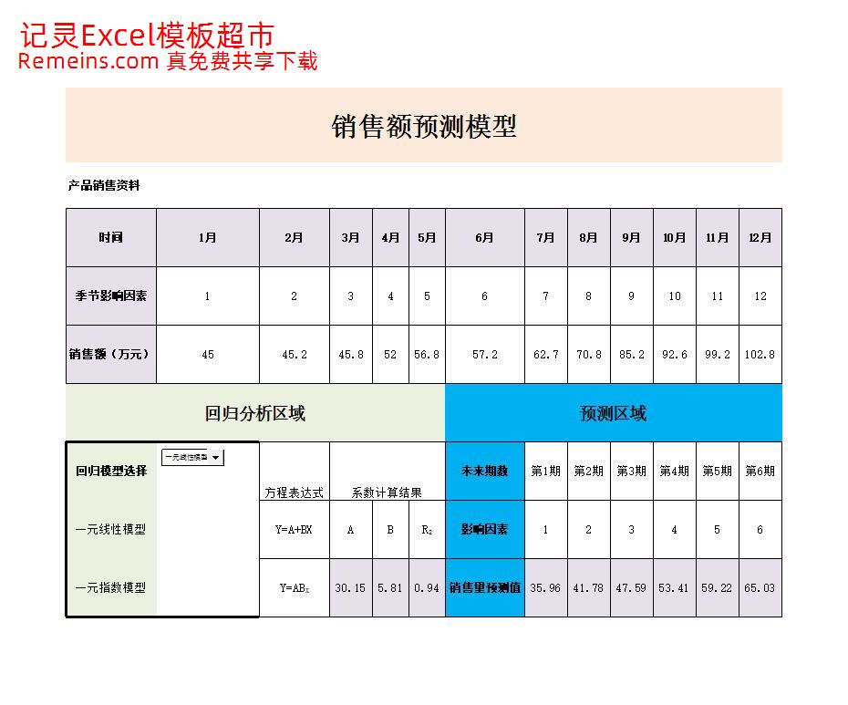 销售额预测.xlsx