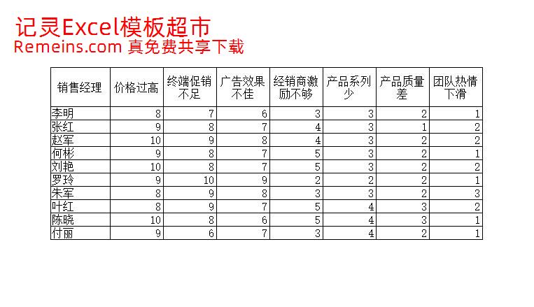 销量下滑的因素分析.xlsx