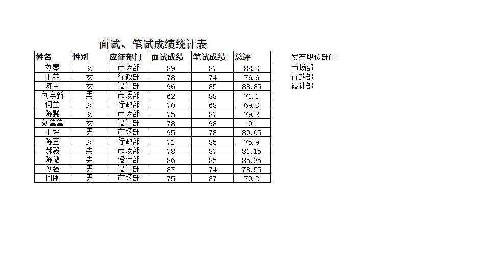 面试、笔试成绩统计表.xlsx