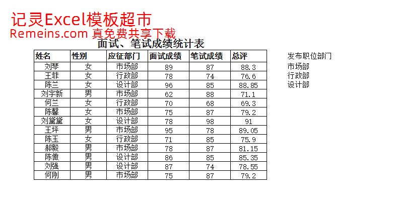 面试、笔试成绩统计表.xlsx