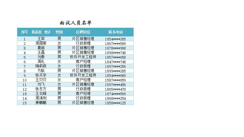 面试人员名单.xlsx