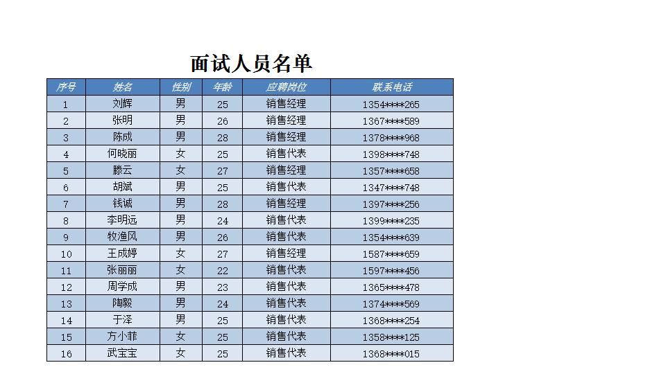 面试人员名单表.xlsx