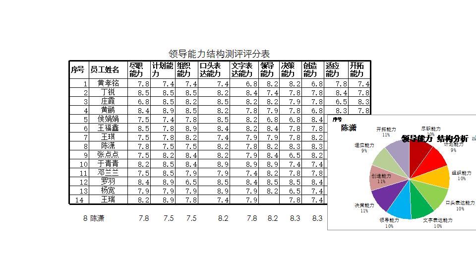 领导能力结构测评.xlsx