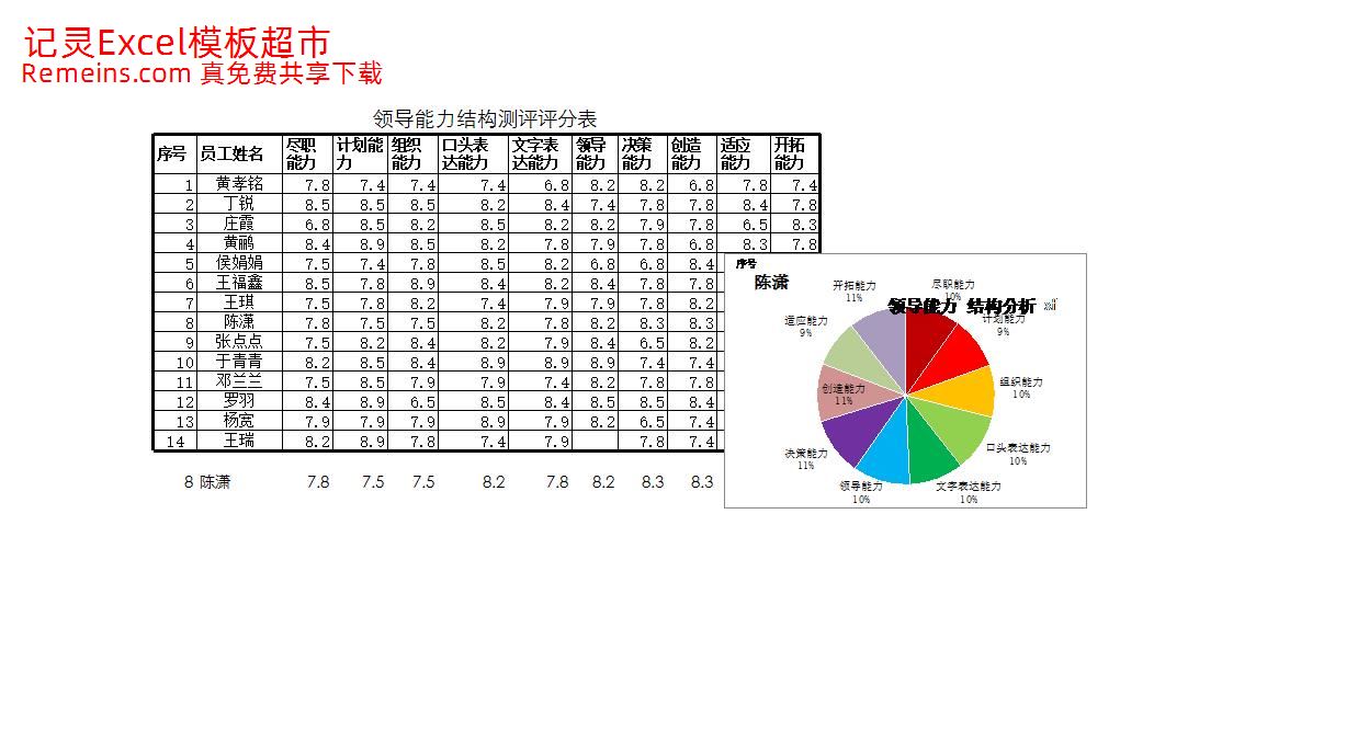 领导能力结构测评.xlsx