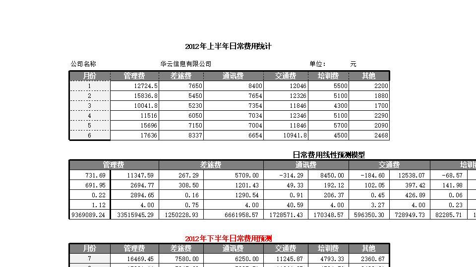 企业日常费用线性预测.xlsx