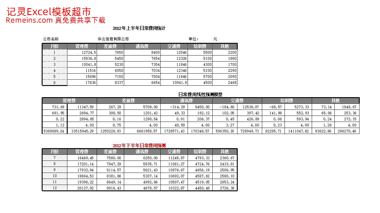 企业日常费用线性预测.xlsx