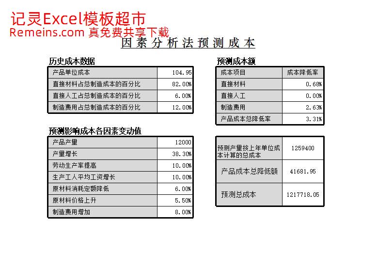 因素分析法预测成本.xlsx