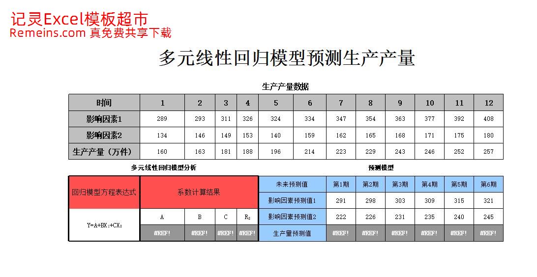 多元线性回归法预测生产产量.xlsx
