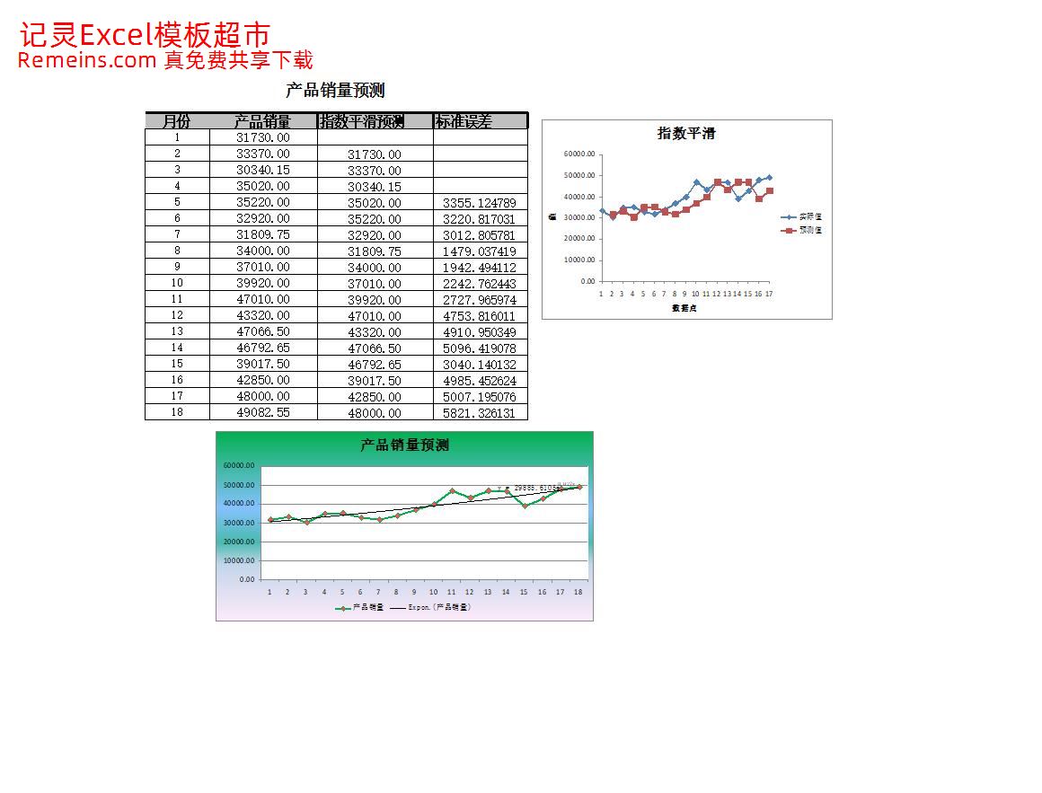 指数平滑法预测产品销量.xlsx