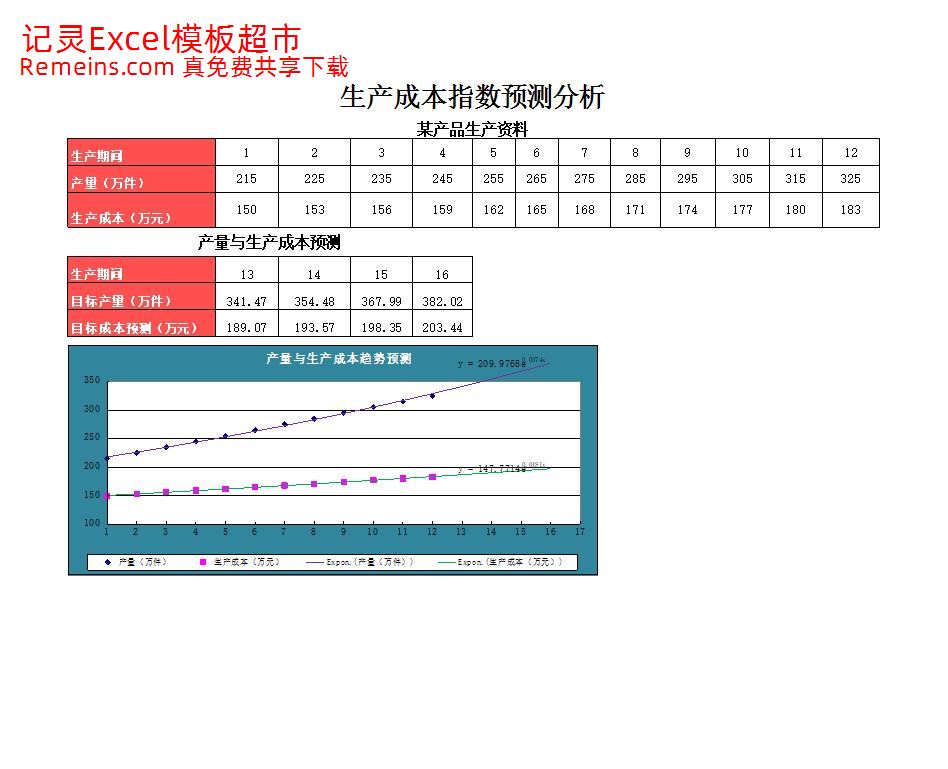 指数法预测生产成本.xlsx