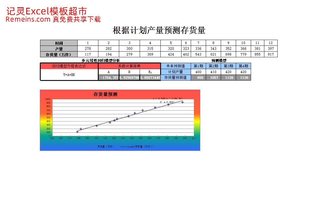 根据计划产量预测存货量.xlsx