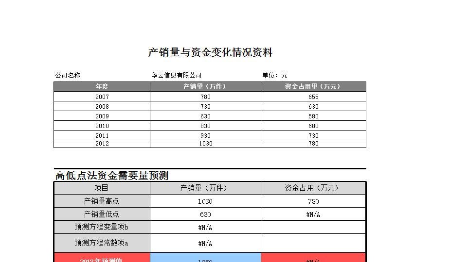 资金需要量预测分析.xlsx