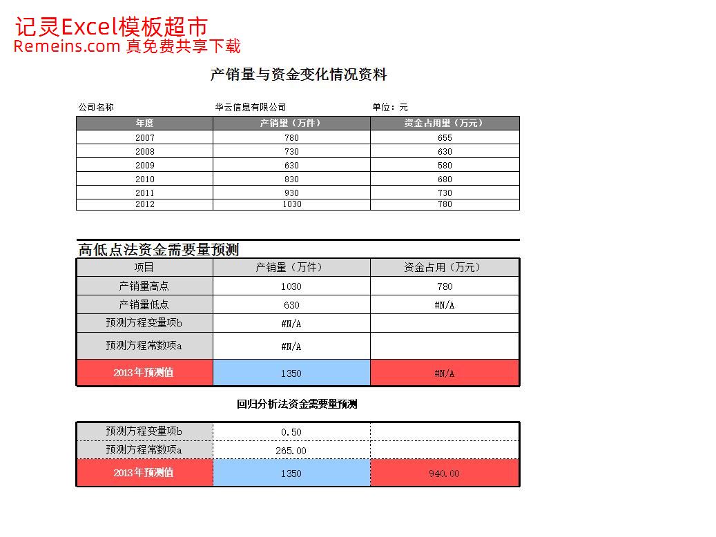 资金需要量预测分析.xlsx
