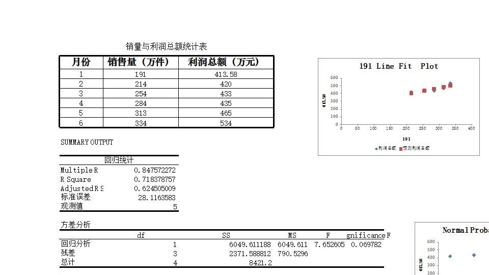 销售量与利润总额回归分析.xlsx